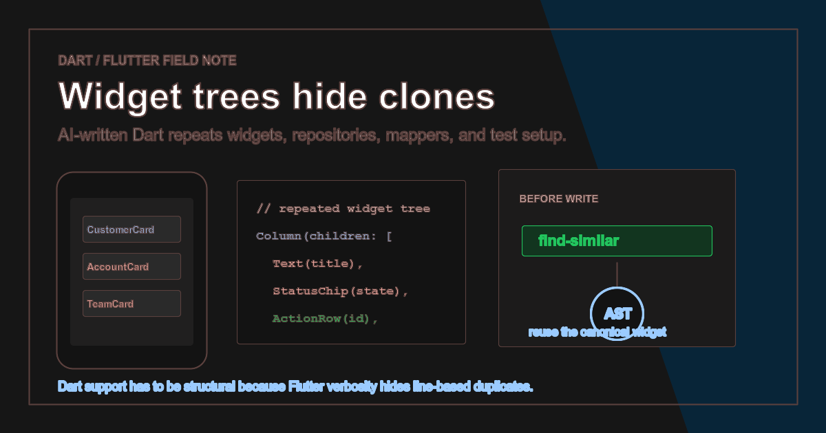 Header image showing Flutter widget trees, cloned Dart cards, and a find-similar gate.